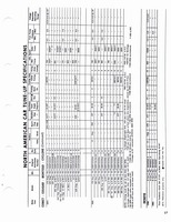 1960-1972 Tune Up Specifications 015.jpg